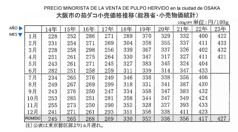 esp-Precio minorista de la venta de pulpo hervido en la ciudad de Osaka FIS seafood_media.jpg